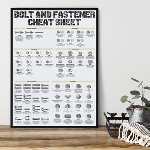 Könnte beinhalten: Ein gerahmtes Lehrplakat mit dem Titel Bolt and Fastener Cheat Sheet, das detaillierte schwarz-weiße Illustrationen verschiedener Hardware-Komponenten wie Schrauben, Bolzen, Muttern und Unterlegscheiben zeigt, die nach Kategorien geordnet sind.