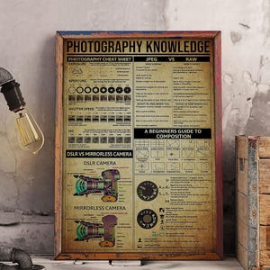 Peut inclure: Un poster encadré sur la connaissance de la photographie, avec une esthétique vintage. Le poster comprend une feuille de triche photographique, des informations sur les formats JPEG et RAW, et un guide du débutant sur la composition. Il présente également des schémas d'appareils photo DSLR et sans miroir.