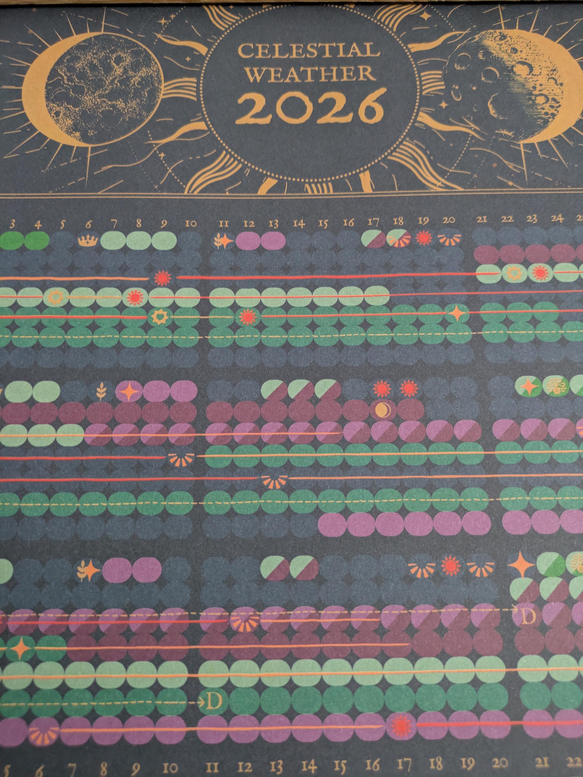 Astrology Wall Calendar 2026 | Celestial Weather Forecast Retrogrades ...
