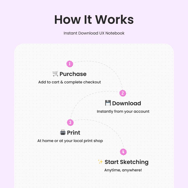 UX/UI Sketchbook – A5 Printable Dot Grid Notebook for Wireframes ...