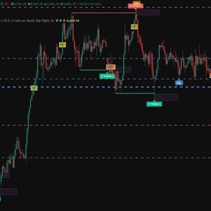 May include: A digital financial trading chart displaying Gold Spot against the US Dollar on a dark background. The candlestick graph features various colored markers, horizontal dashed lines, and a data panel labeled AE-LIQUIDITY SWEEP.