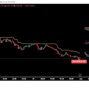 May include: A gold spot chart on a black background, showing price fluctuations with green and red candlesticks. The chart includes labels like "BUY", "SELL", and "Peak Profit". Indicators and data are displayed on the right.