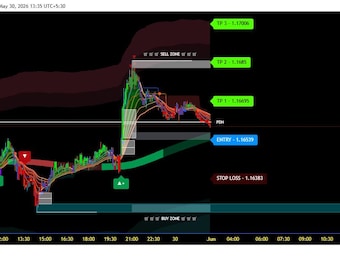 ALGO ELITE TRADINGVIEW