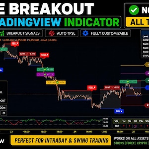 May include: A digital financial chart interface titled RANGE BREAKOUT TPSL TRADINGVIEW INDICATOR. The dark screen displays a line graph with coloured buy and sell signal markers, price levels, and a sidebar table showing active trade data for Gold Spot.