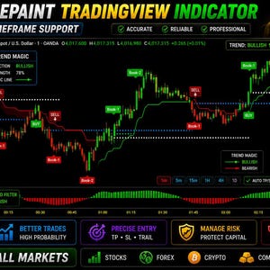 Può includere: Un'interfaccia di dashboard di trading digitale intitolata Non Repaint Tradingview Indicator che presenta un grafico a candele centrale con linee di tendenza verdi e rosse, indicatori di segnale di acquisto e vendita e vari pannelli di metriche di performance.