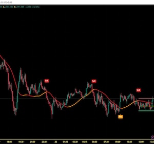 Puede incluir: Un gráfico de trading financiero que muestra el precio del oro frente al dólar estadounidense sobre un fondo negro. El gráfico muestra fluctuaciones de precios con líneas de media móvil rojas y naranjas, señales de compra y venta y un panel.