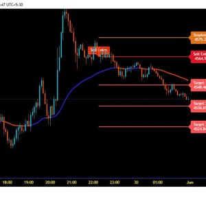 May include: A financial chart depicting Gold Spot / U.S. Dollar. The graph features a blue trend line and red price bars on a black backdrop. Text labels include "Sell Entry" and "Target" levels, with prices in USD.