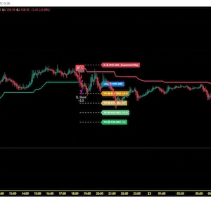 May include: A financial trading chart on a black background displaying Gold Spot versus US Dollar price movements. The graph features red and green candlestick patterns, a horizontal red trend line, and various text labels including TP1, TP2, and SL Short.