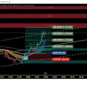 Puede incluir: Un gráfico de trading financiero para el oro frente al dólar estadounidense sobre un fondo negro. El gráfico muestra la acción del precio con medias móviles de colores, un punto de entrada verde en 4167,276, un stop loss rojo en 4164,636 y cuatro niveles de beneficio.