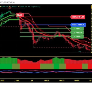INDICADOR NOVAQUANT TRADINGVIEW