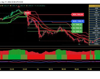 INDICADOR NOVAQUANT TRADINGVIEW
