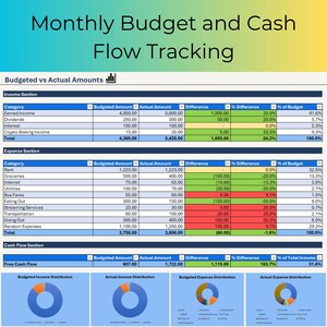 May include: A financial spreadsheet labelled "Monthly Budget and Cash Flow Tracking", showing income, expenses, and cash flow. Includes pie charts for income and expenditure, and tables comparing budgeted and actual amounts.