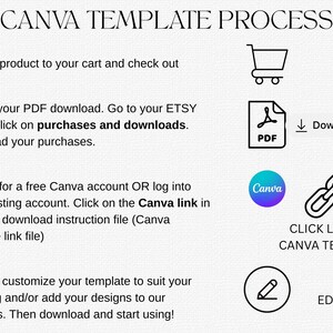 Canva template process