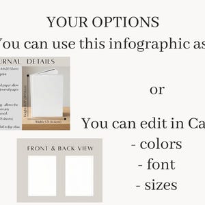 What you can edit in canva