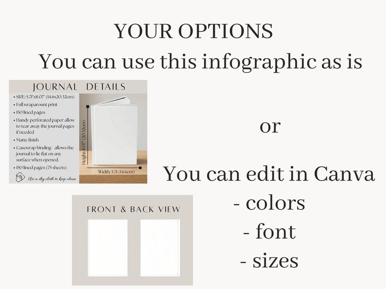 What you can edit in canva