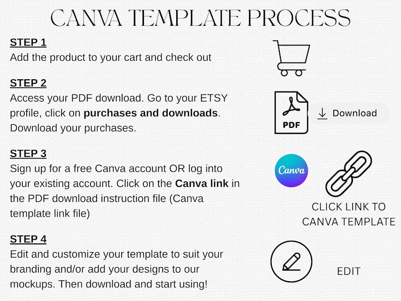 Canva template process