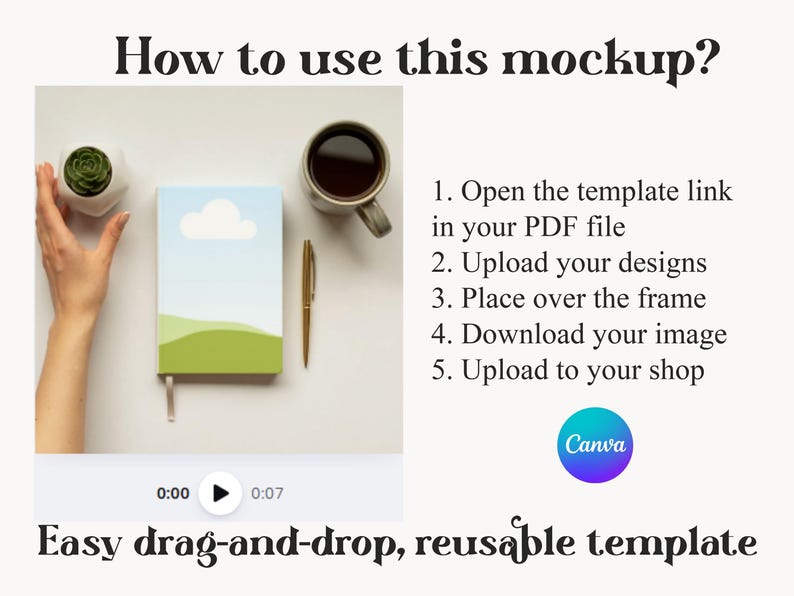 How to use the mockup