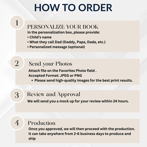 Może przedstawiać: Grafika instruktażowa zatytułowana HOW TO ORDER z czterema ponumerowanymi krokami. Krok 1: Spersonalizuj swoją książkę, podając imię dziecka, tytuł taty i wiadomość. Krok 2: Wyślij zdjęcia w formacie JPEG lub PNG. Krok 3: Przegląd i zatwierdzenie.