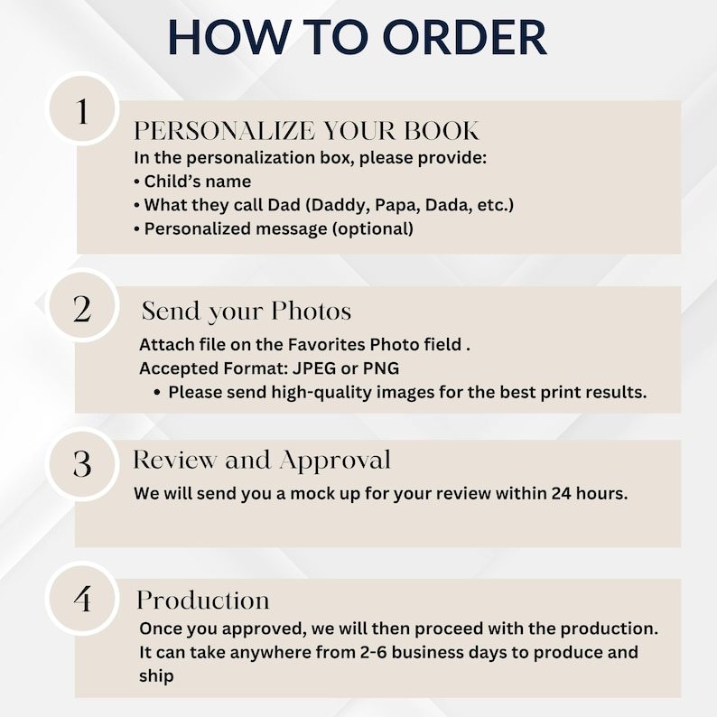 Może przedstawiać: Grafika instruktażowa zatytułowana HOW TO ORDER z czterema ponumerowanymi krokami. Krok 1: Spersonalizuj swoją książkę, podając imię dziecka, tytuł taty i wiadomość. Krok 2: Wyślij zdjęcia w formacie JPEG lub PNG. Krok 3: Przegląd i zatwierdzenie.