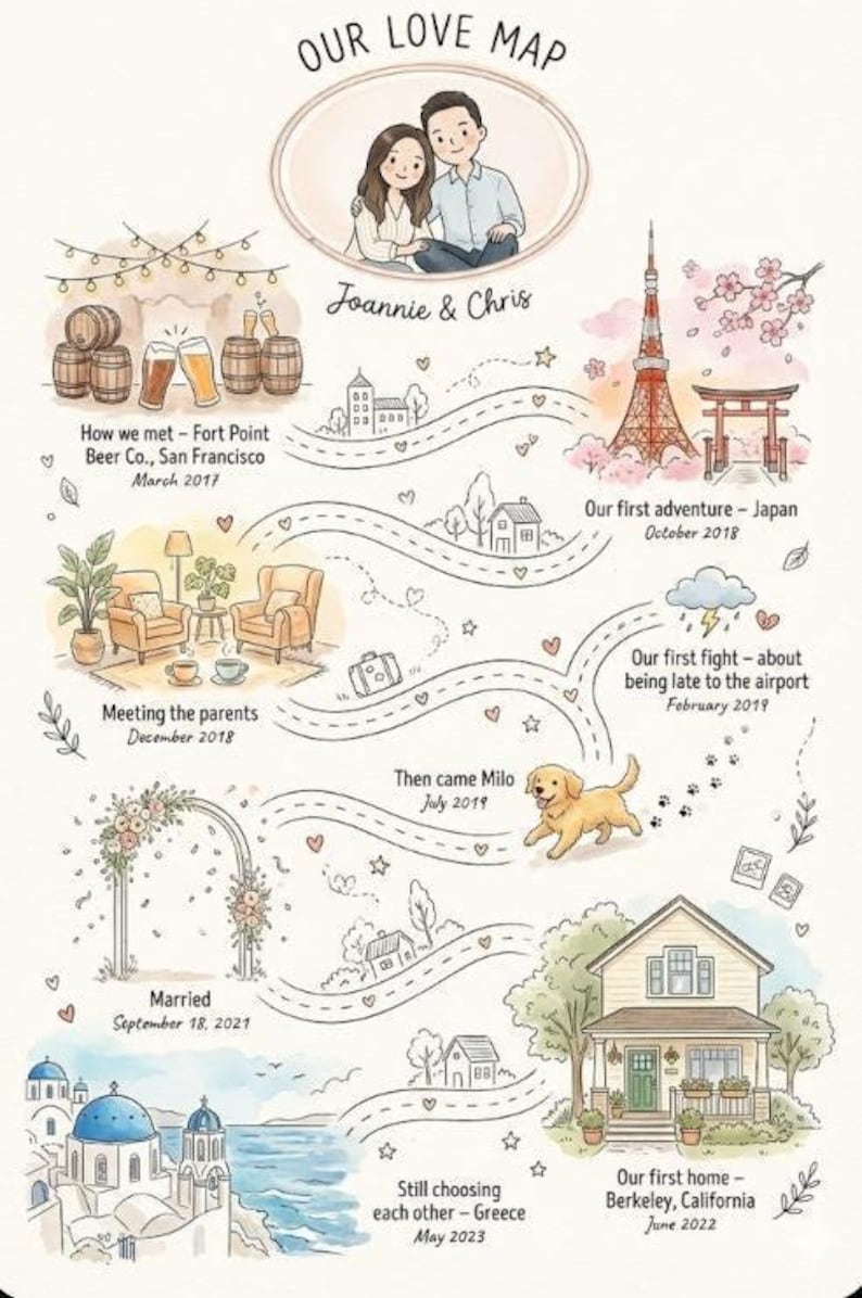 Custom Love Story Map, Personalized Relationship Timeline (digital File ...