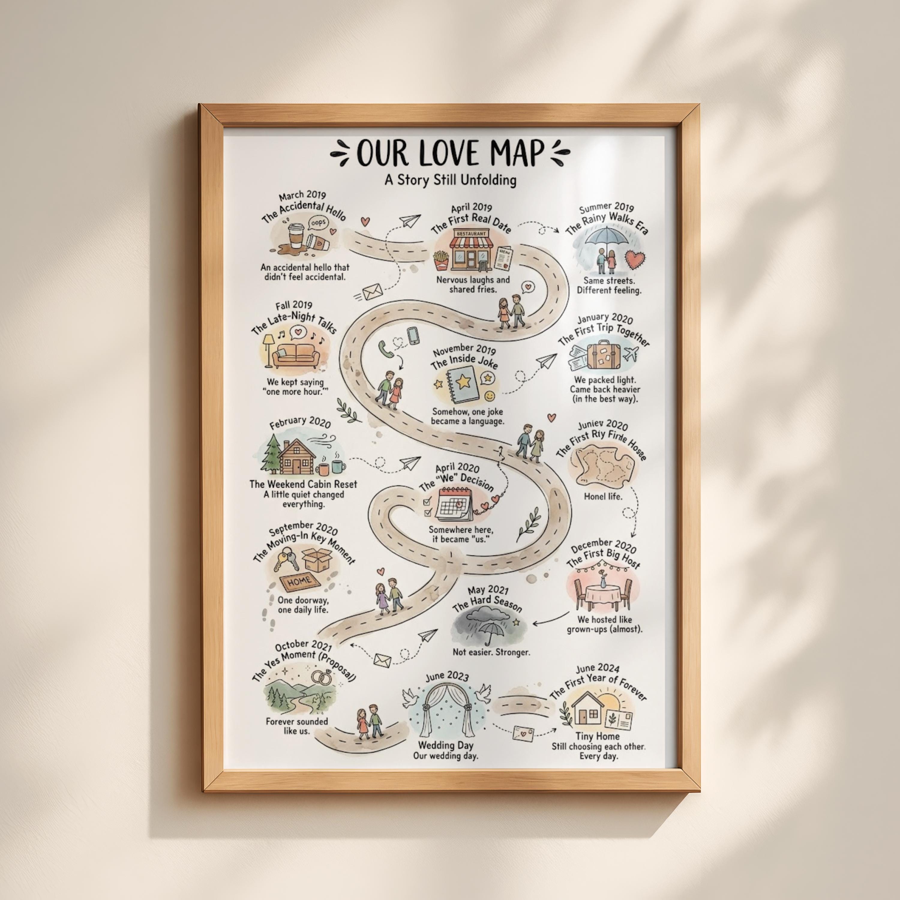 Custom Love Story Map Print, Personalized Relationship Timeline ...