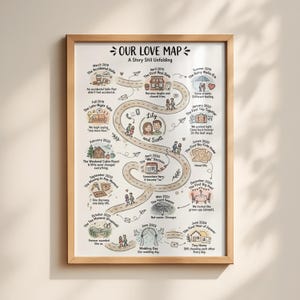 Op de afbeelding: Een ingelijste print getiteld "Our Love Map" met een licht houten frame. De kaart illustreert de mijlpalen van een relatie, inclusief data en evenementen zoals "The First Real Date" en "Wedding Day". Het kunstwerk bevat illustraties en handgeschreven tekst.