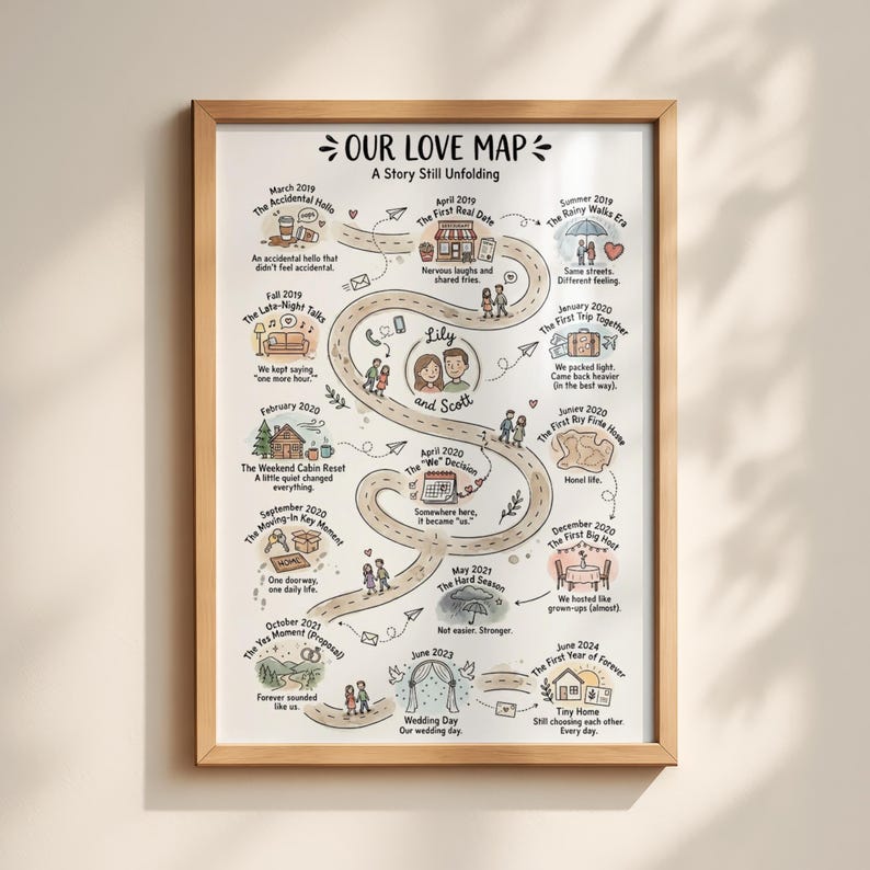 Custom Love Story Map Print, Personalized Relationship Timeline ...