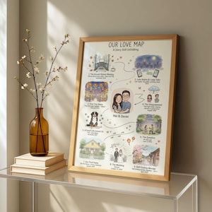 Custom Love Story Map, Personalized Relationship Timeline (digital File ...
