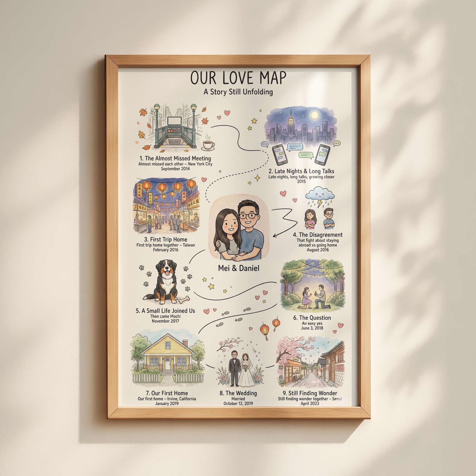 Custom Love Story Map, Personalized Relationship Timeline (digital File ...