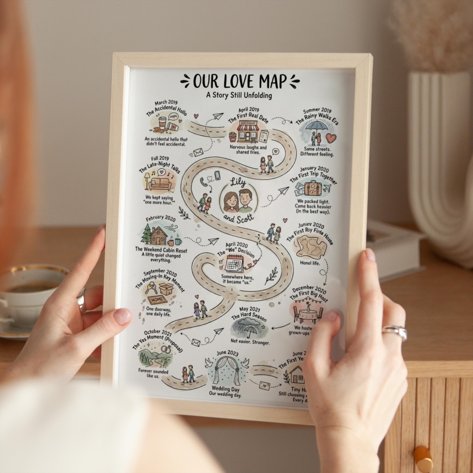 Custom Love Story Map Print, Personalized Relationship Timeline ...