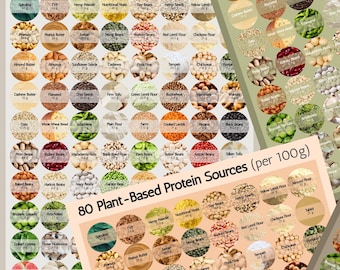 80 Plant-Based Protein Sources Per 100g Printable PDF Display Poster