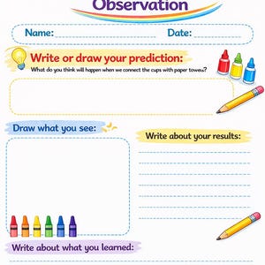 May include: A printable science worksheet titled Walking Water Experiment Observation with sections for name, date, predictions, drawings, and results. The page features colorful graphics of a sun, rainbow, paint bottles, crayons, and pencils.