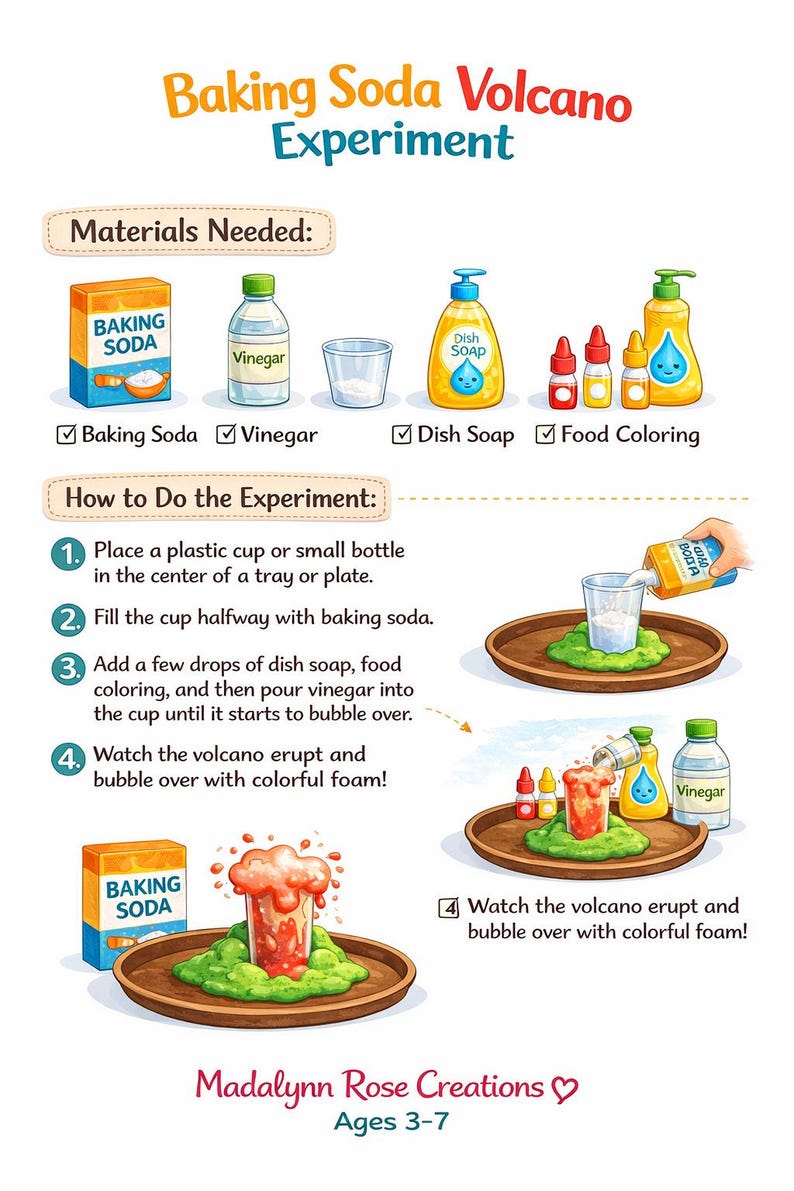 May include: An educational infographic titled Baking Soda Volcano Experiment. It lists materials including baking soda, vinegar, dish soap, and food coloring. It provides four numbered steps with illustrations showing how to mix these items in a cup to create a bubbling eruption on a tray. The text includes Madalynn Rose Creations and Ages 3-7.