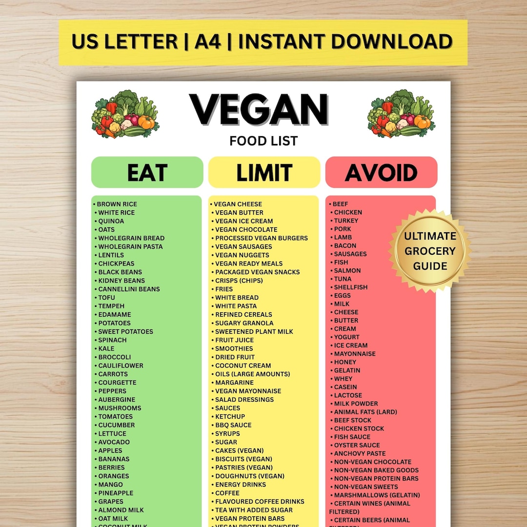 Vegan Food List | Plant-based Diet Eat Limit Avoid Chart | Digital ...