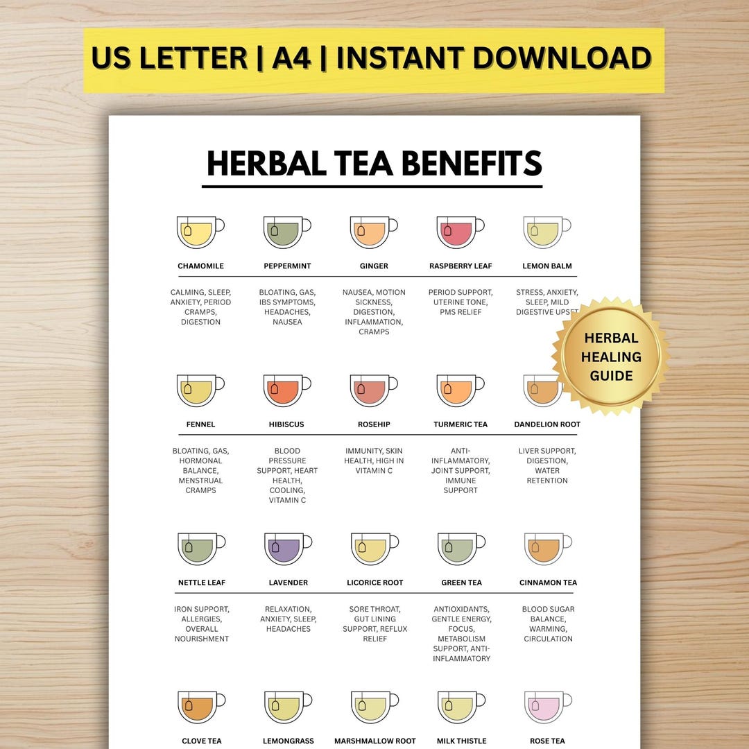 Herbal Tea Benefits Chart | Wellness Reference Guide (digital Download ...