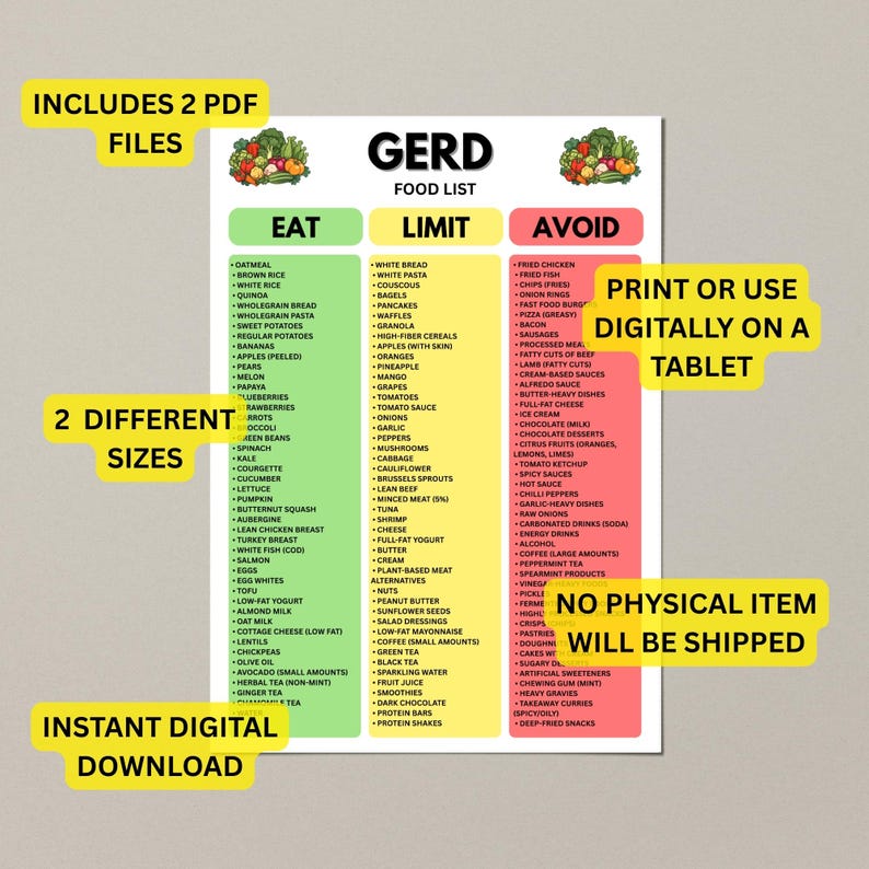 Gerd Avoid Food GERD Food List | Acid Reflux Diet Eat Limit Avoid Chart | Digital ...
