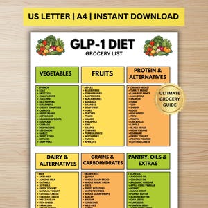 以下が含まれることがあります： GLP-1ダイエットの食料品リスト。野菜、果物、タンパク質、乳製品、穀物、パントリーアイテムなどのカテゴリーがあります。USレターとA4サイズで、すぐにダウンロードできます。