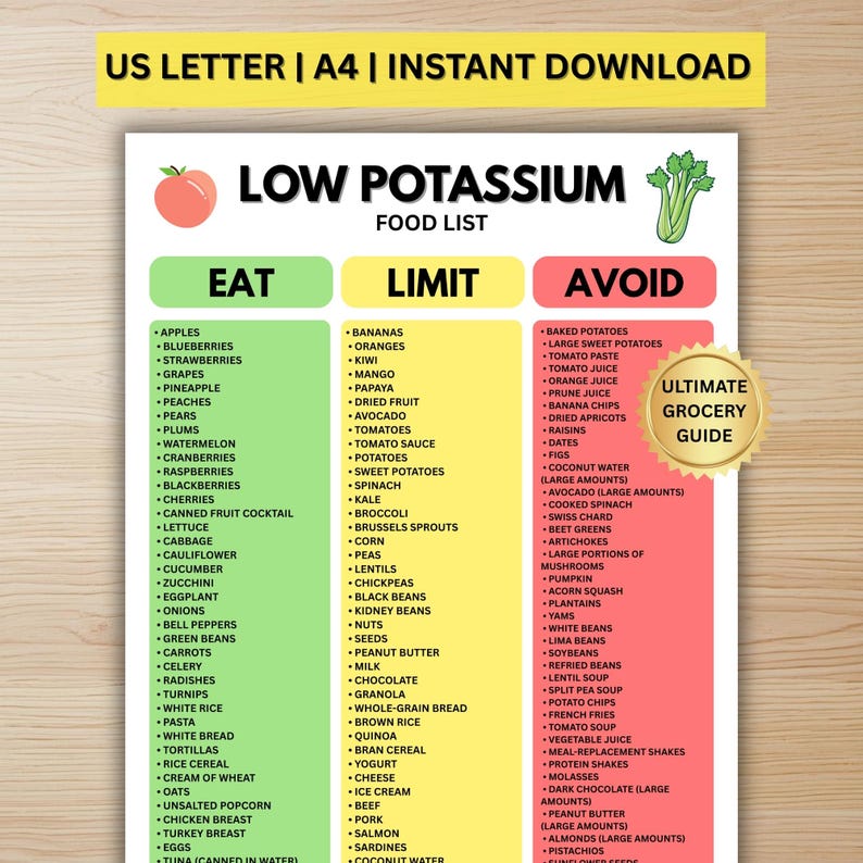 Low Potassium Food List | Kidney Friendly Diet Chart | Digital Download ...