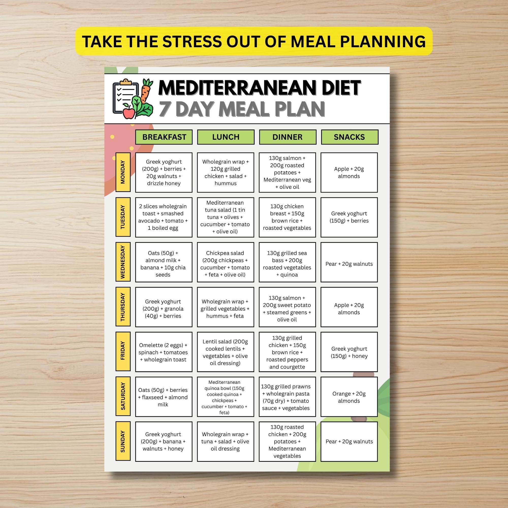 Mediterranean Diet Meal Plan | 7 Day Healthy Diet Plan | Digital ...