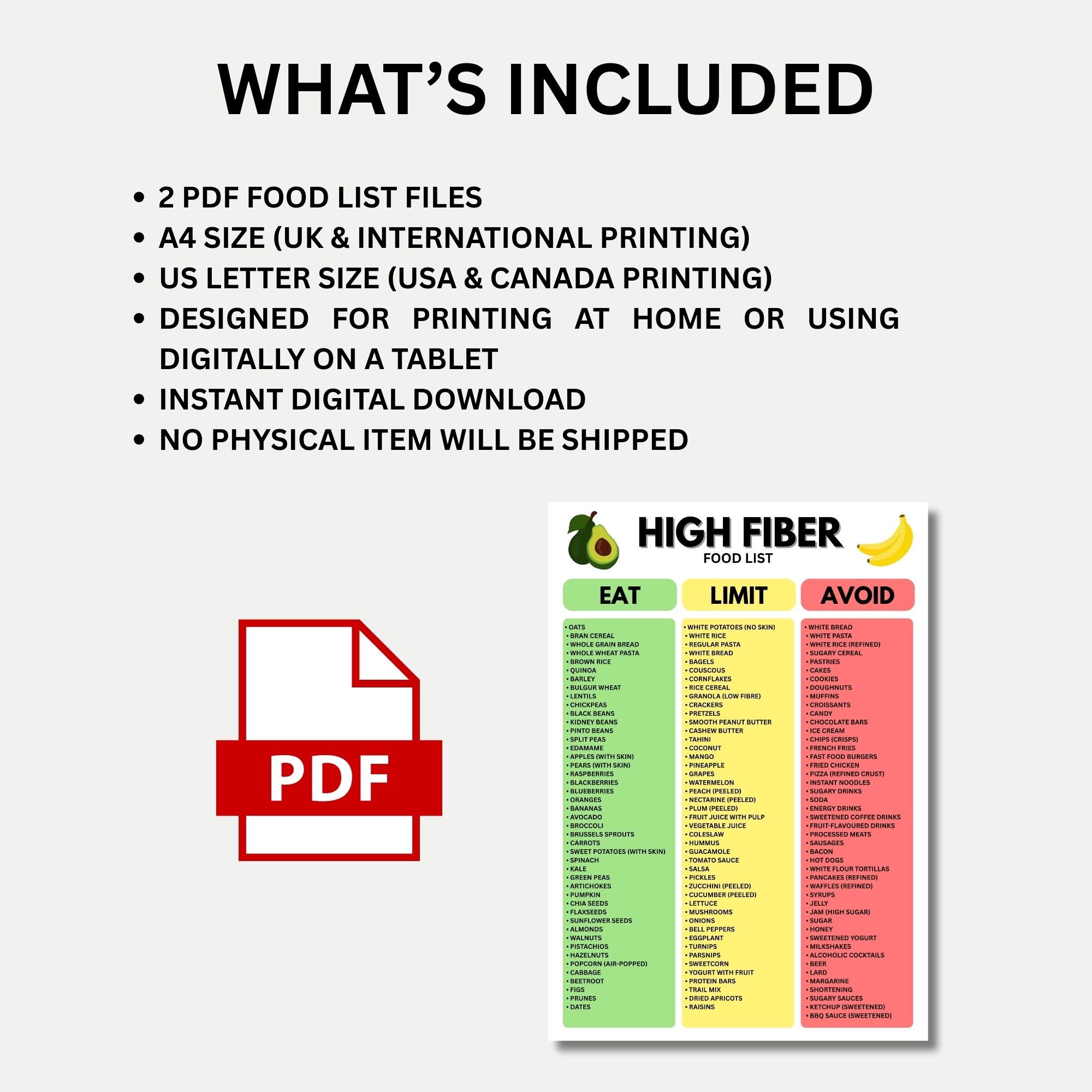 High Fibre Food List | Fiber Rich Foods Guide | Digital Download - Etsy
