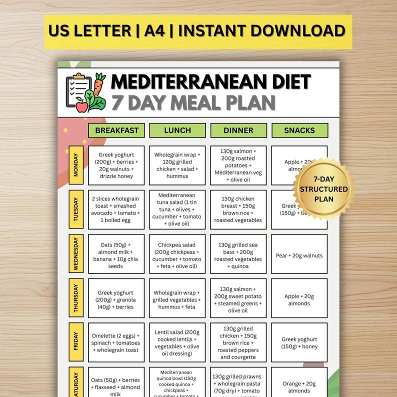 Mediterranean Diet Meal Plan | 7 Day Healthy Diet Plan | Digital ...