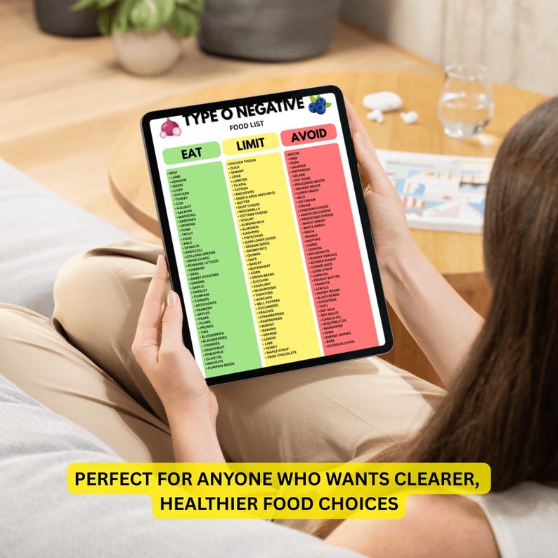 Type O Negative Food List | Eat Limit Avoid Chart | Digital Download ...