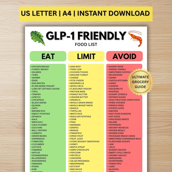 glp-1 food list GLP-1 Food List | GLP-1 Friendly Diet Chart