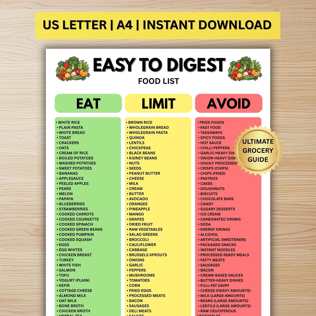 Easy to Digest Food List | Gut Friendly Eat Limit Avoid Chart Printable ...