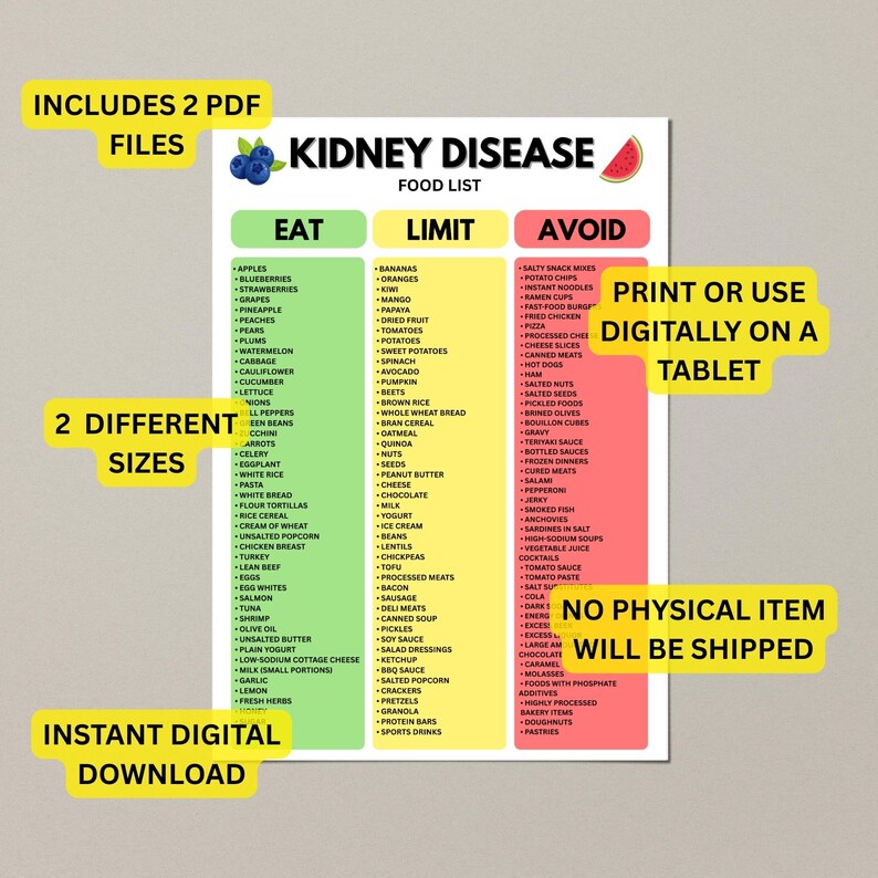 Kidney Disease Food List | Renal Diet Eat Limit Avoid Chart | Digital ...