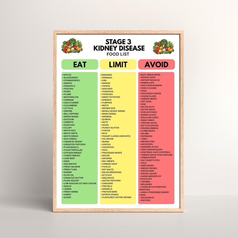 Stage 3 Kidney Disease Food List | Renal Diet Eat Limit Avoid Chart ...