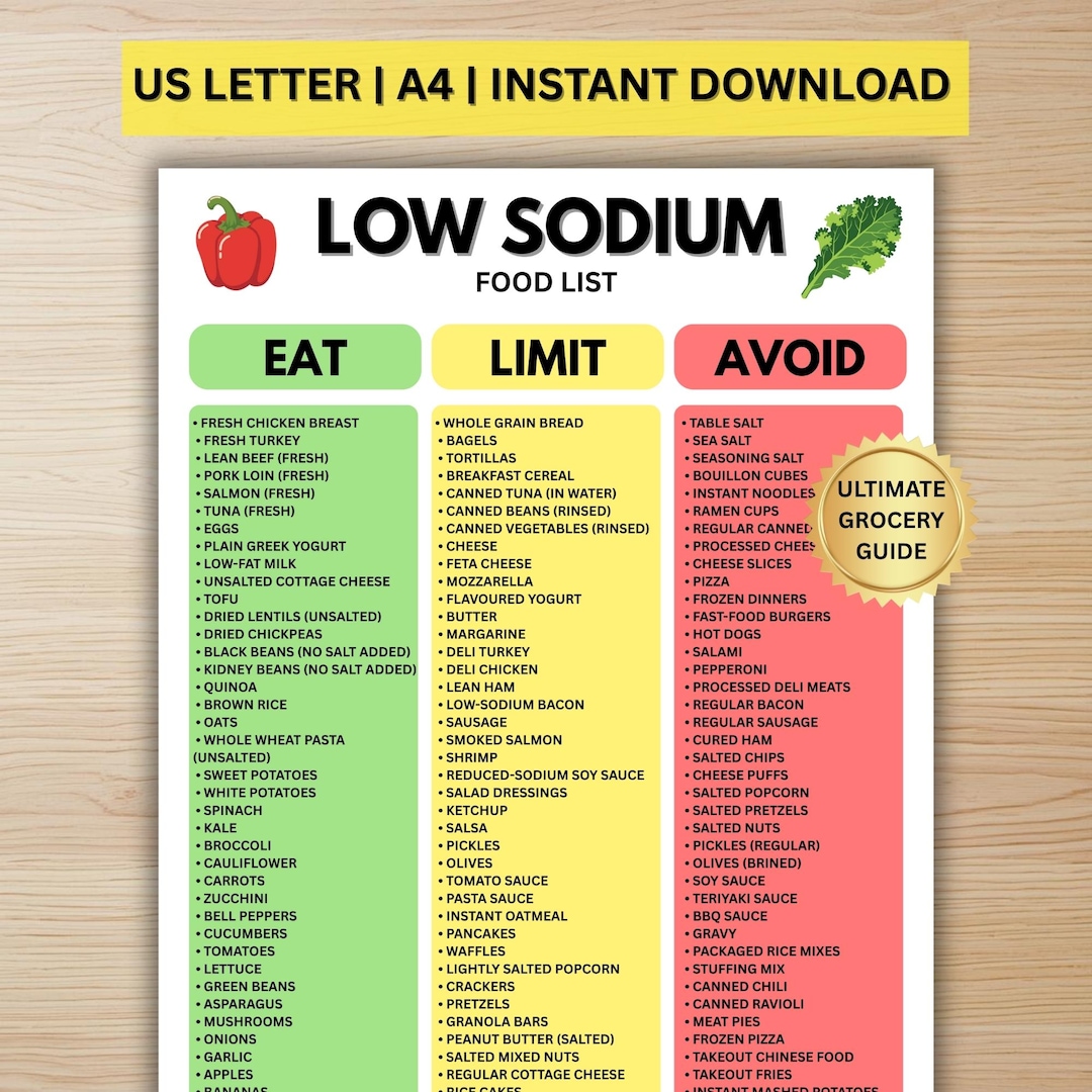 Low Sodium Food List | Low Salt Diet Guide | Digital Download - Etsy