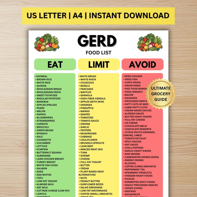 Gerd Avoid Food GERD Food List | Acid Reflux Diet Eat Limit Avoid Chart | Digital ...