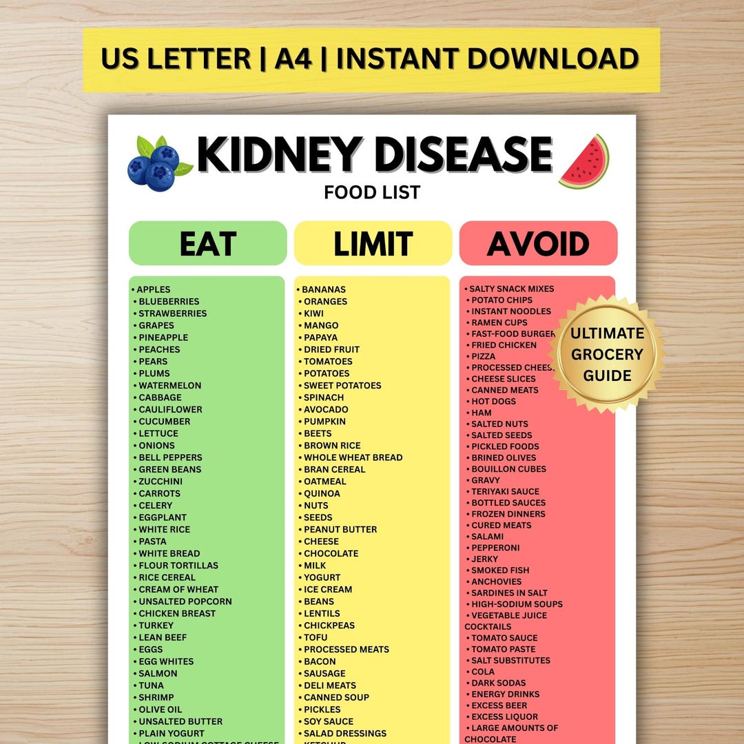 Kidney Disease Food List | Renal Diet Eat Limit Avoid Chart | Digital ...