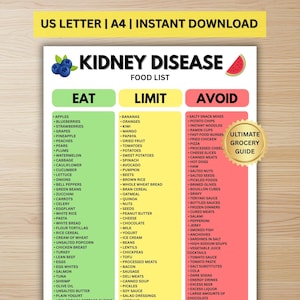 Lista de alimentos para la enfermedad renal / Tabla de límites de consumo y evitación de la dieta renal / Descarga digital